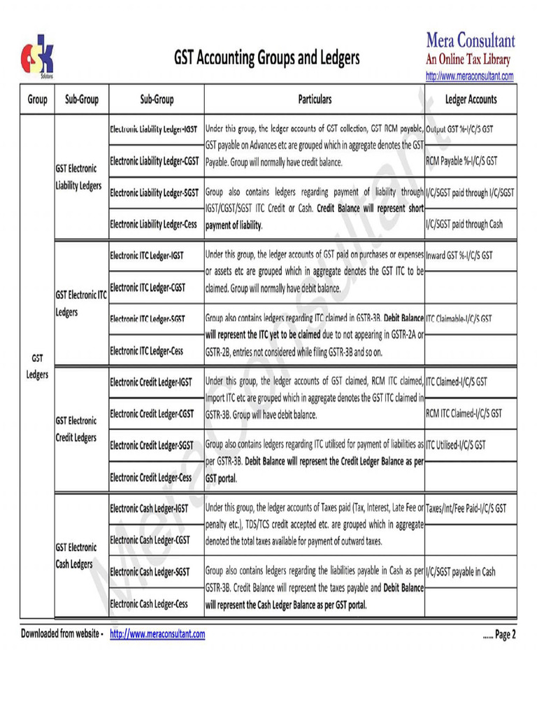 GST Entry | PDF