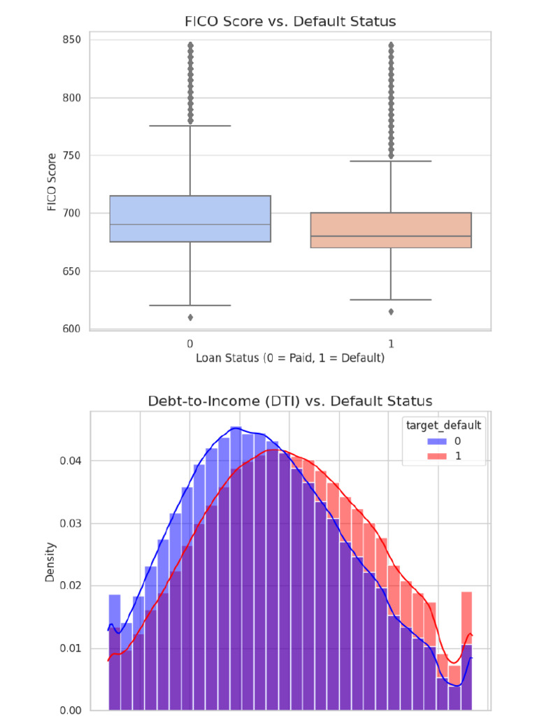 All Plots | PDF