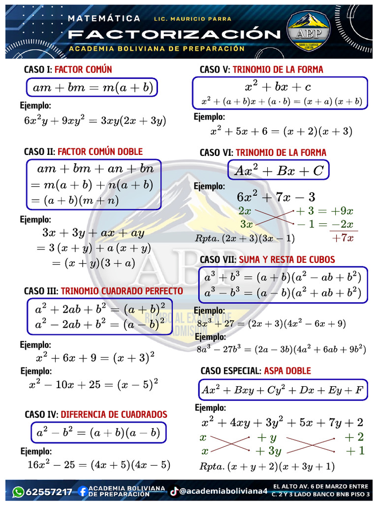 Formulario Factorización Abp | PDF