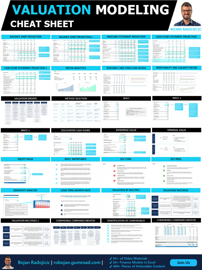Comprehensive Finance Modeling Toolkit | PDF