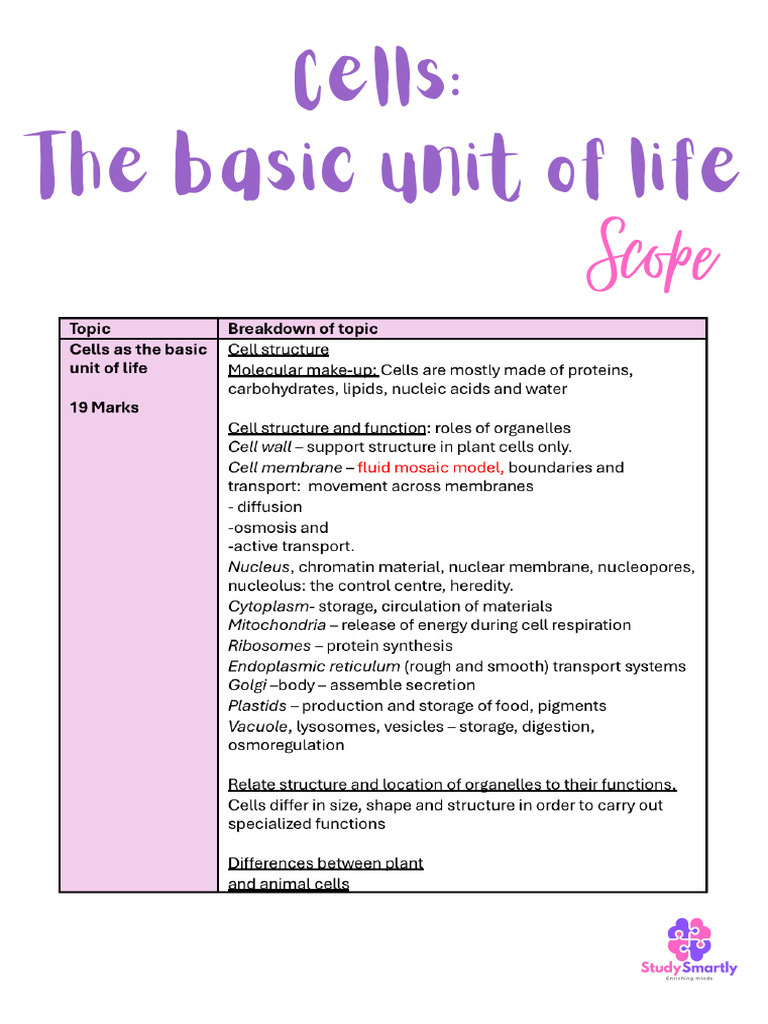 Cells As A Basic Unit of Life | PDF | Chloroplast | Cell (Biology)