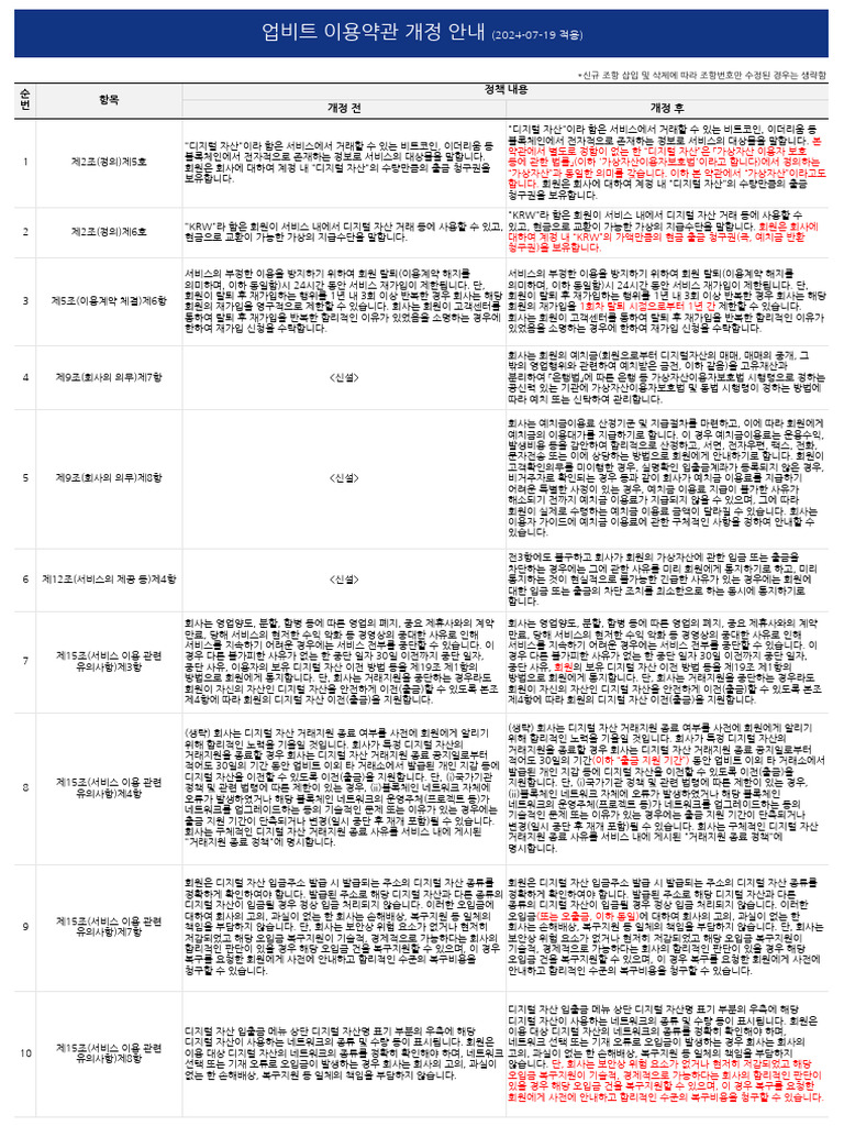 Terms Revision 20240719 | PDF