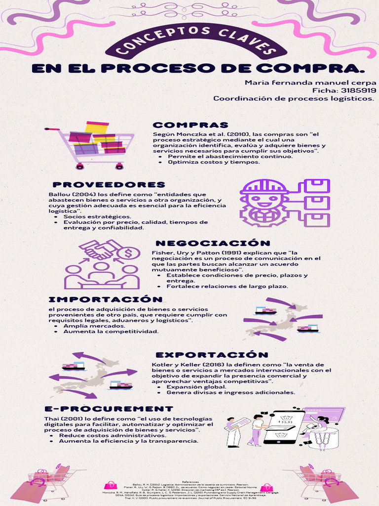 Claves del Proceso de Compras y Logística | PDF | Logística | Gestión ...