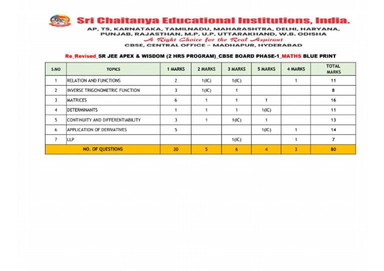 Re - Revised - SR Jee Apex & Wisdom (2 Hrs Program) - Cbse Board Phase ...