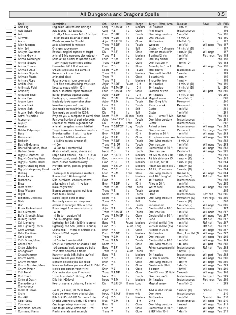 Dnd 3 5 all spells nature