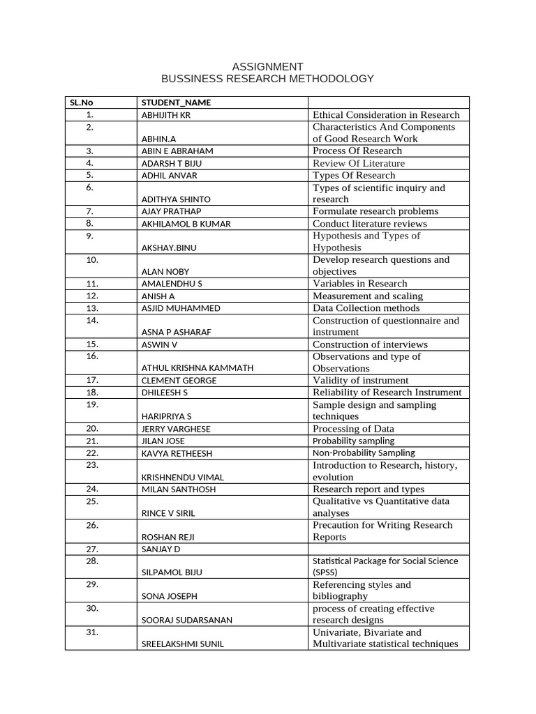 Assignment Bba Final DraFT | PDF | Questionnaire | Techniques