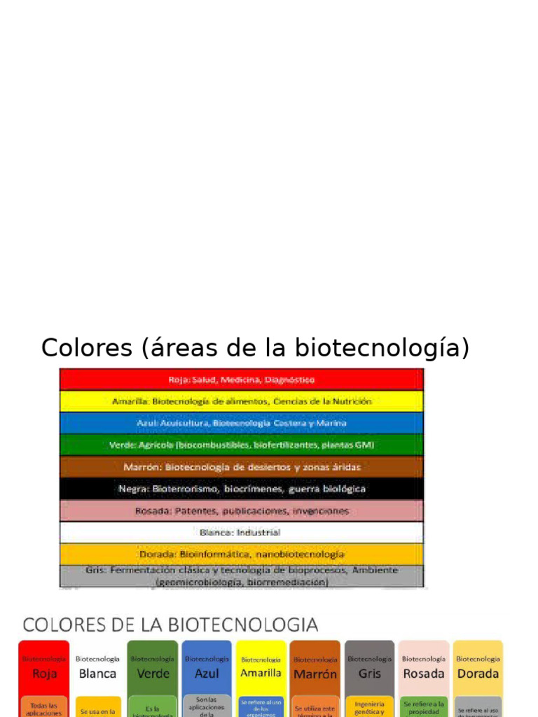 Colores de La Biotecnologia | PDF