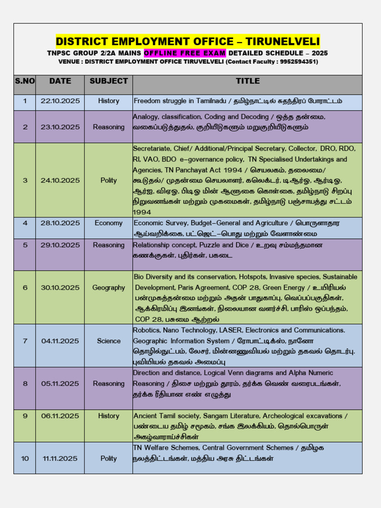 Group 2&2a 2025 Detailed Test Schedule | PDF