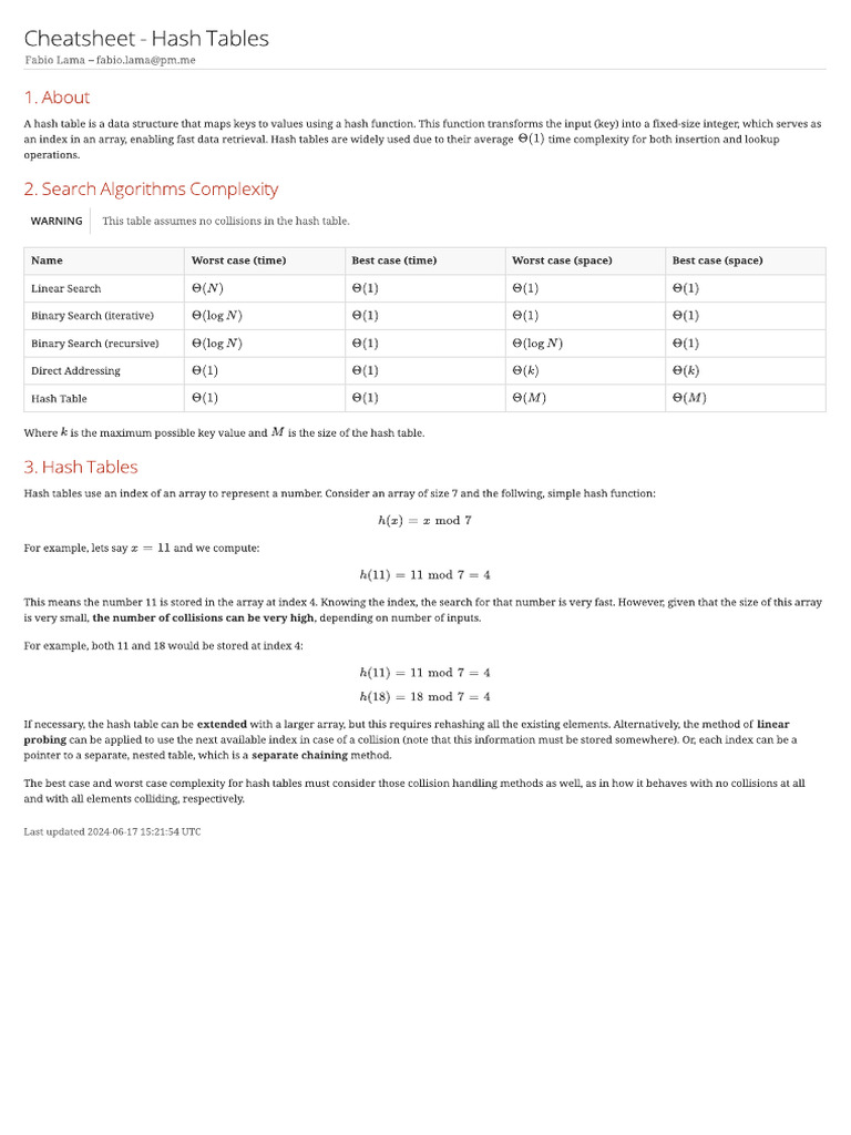 Cheatsheet Hash Tables | PDF