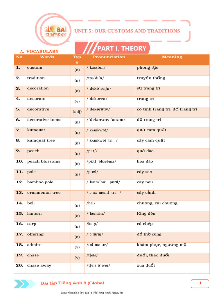 Unit 5 | PDF