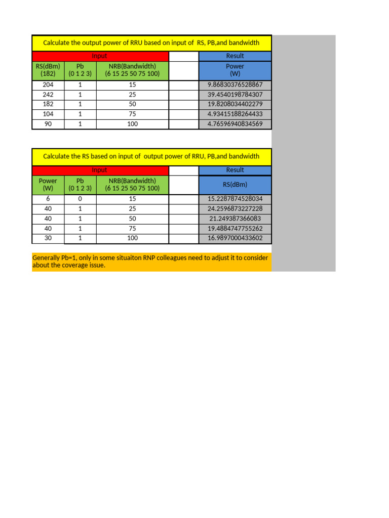 LTE RS Mapping With RRU Power Calculator Tool | PDF