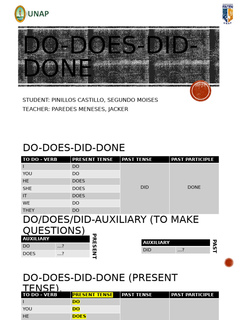 Understanding Do, Does, Did, Done | PDF | Verb | Grammatical Tense