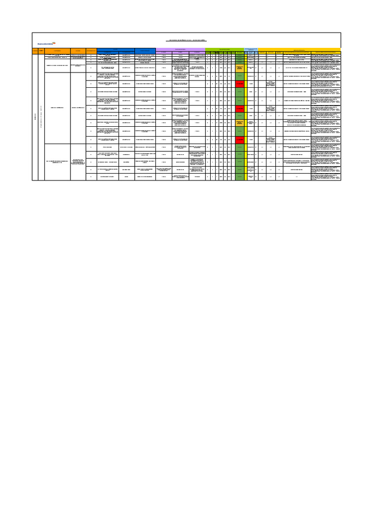 Anexo 2 Matriz de Riesgos 2019 GTC 45 Bancolombia | PDF