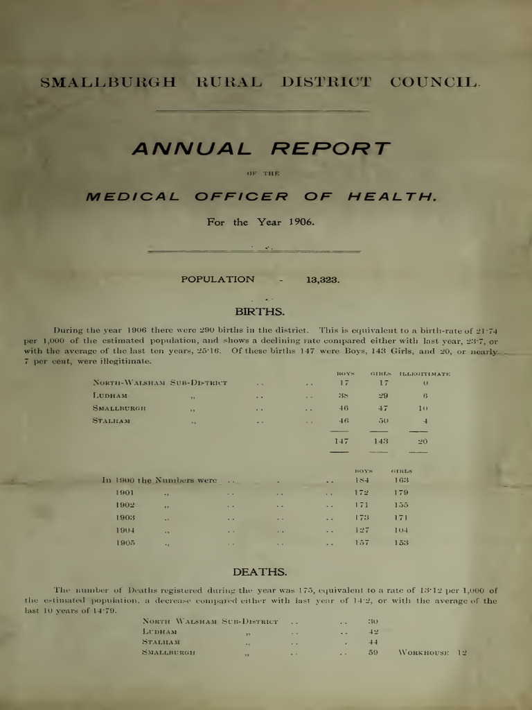 1906 Health Report: Smallburgh District | PDF | Tuberculosis | Microbiology