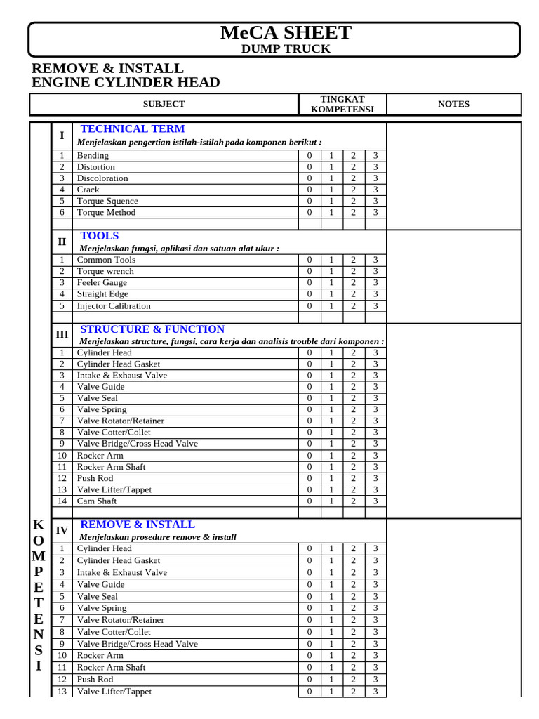 Dump Truck Engine Cylinder Head Guide | PDF | Rotating Machines ...