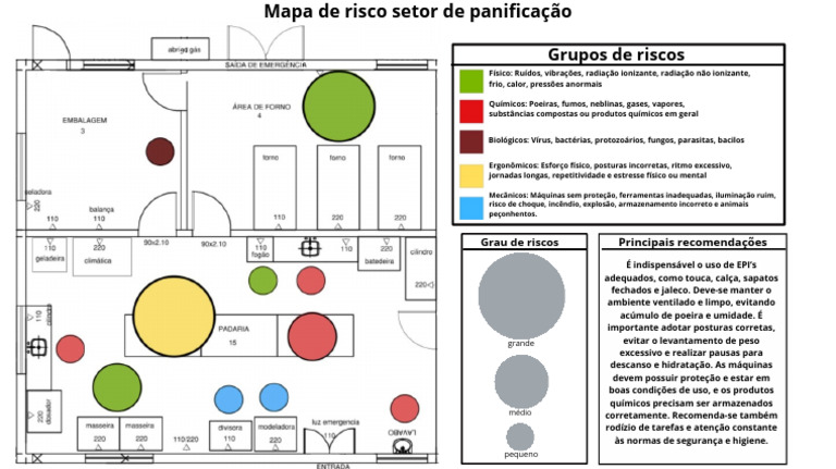 Mapa de Risco para Padarias | PDF