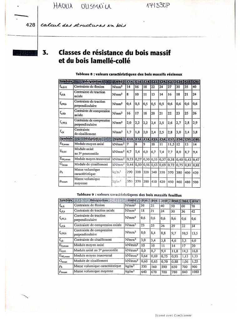 Construction en Bois | PDF