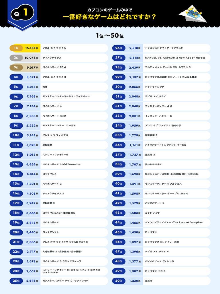 カプコン超選挙結果 Q1 ja | PDF
