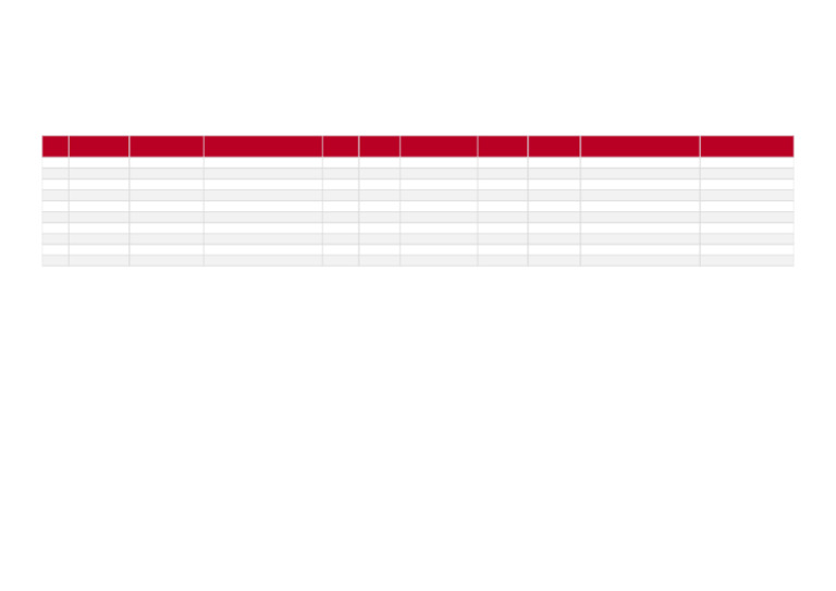 Successful Roaming Transactions Summary | PDF