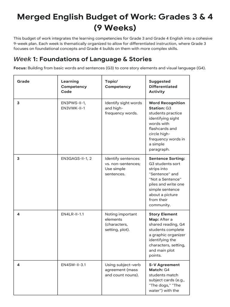 9-Week English Curriculum for Grades 3-4 | PDF | Word | English Language