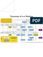 Matrix Taxonomy4