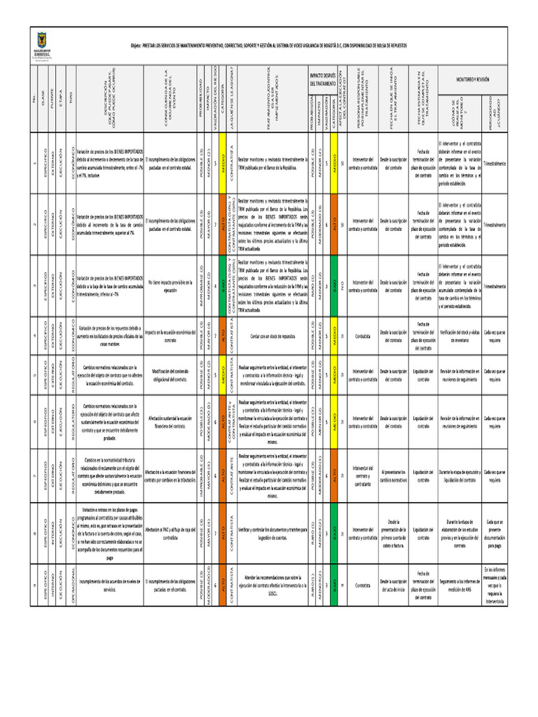 ANEXO 10 Matriz de Riesgos | PDF | Probabilidad | Riesgo