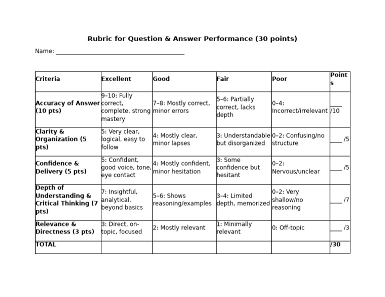 Q&A Performance Evaluation Rubric | PDF | Cognition | Cognitive Science