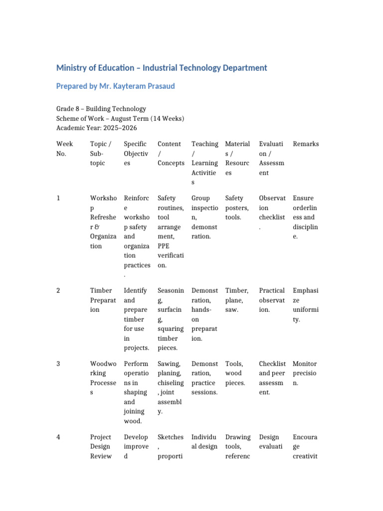 Grade8 Building Technology Scheme August Term MR Kayteram Prasaud | PDF