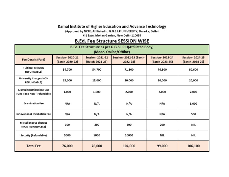 B.Ed. Fee Structure by Session | PDF