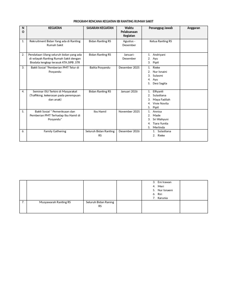 Program Rencana Kegiatan Ibi Ranting Rumah Sakit | PDF