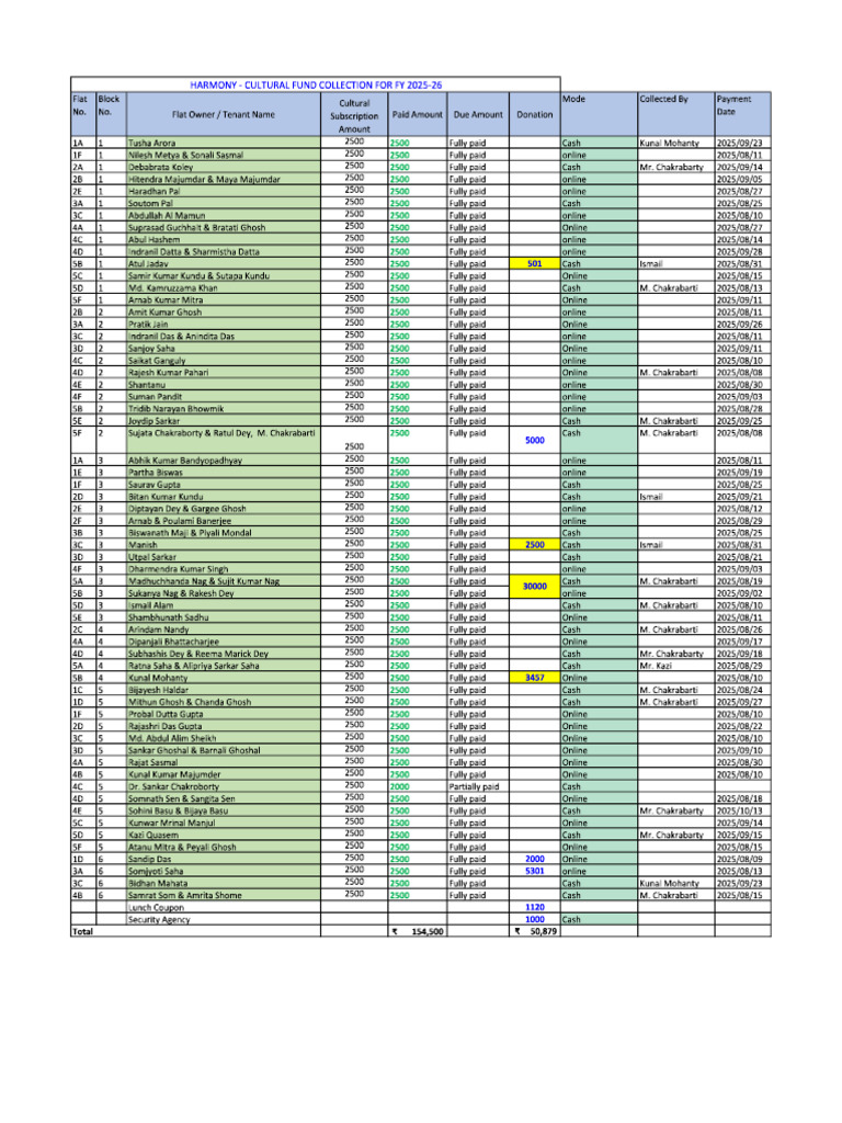 Cultural Fund - Collection Details 231025 | PDF