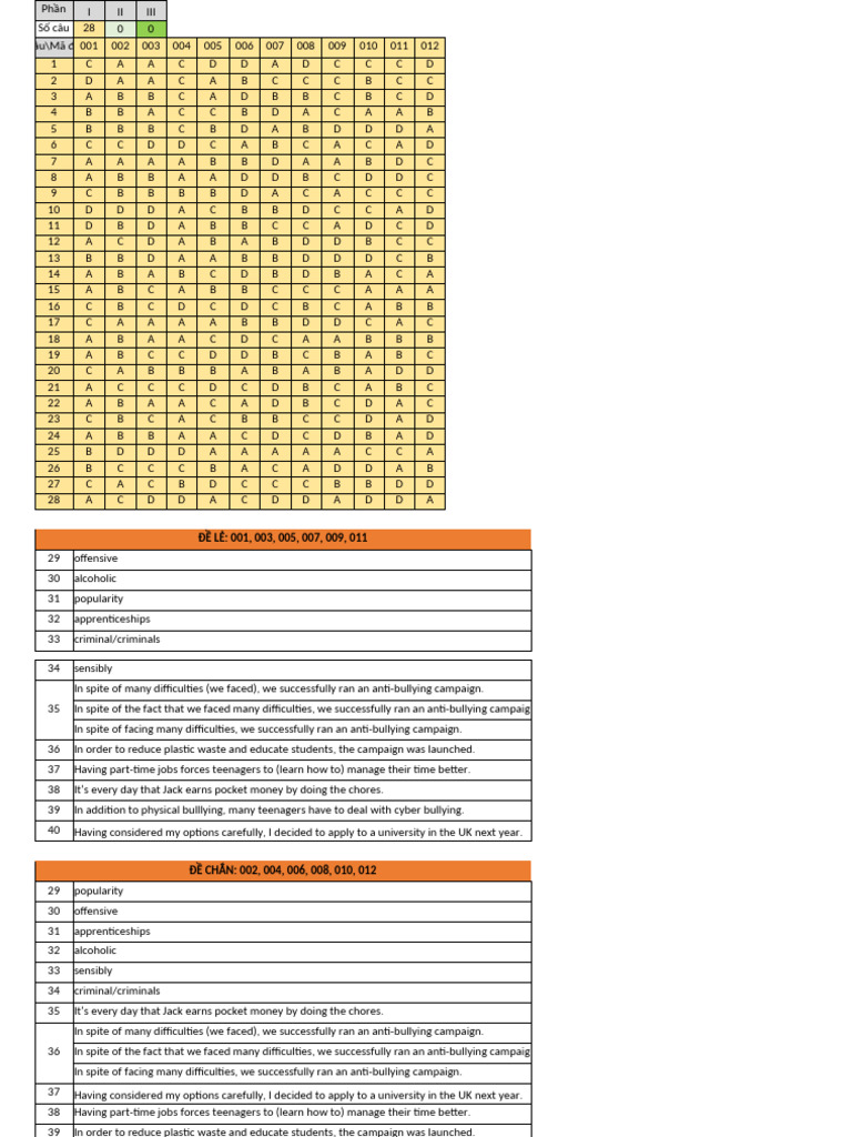 Anti-Bullying Campaign Insights and Data | PDF | Problem Behavior ...