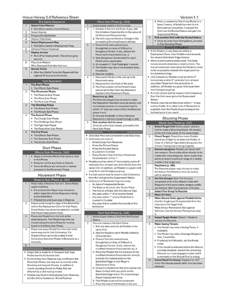 Horus Heresy 3.0 Reference Sheet Version 1.1 | PDF