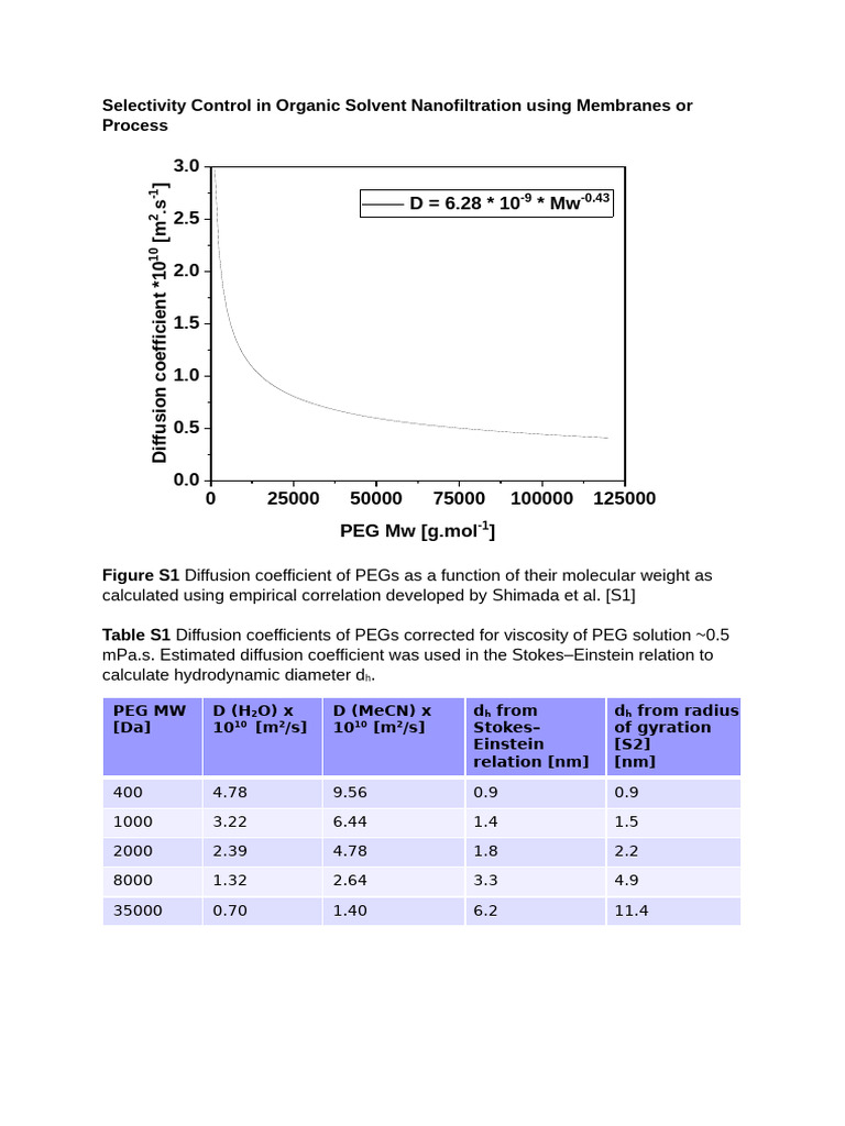 Selectivity Control in Organic Solvent Nanofiltration-Membranes or ...