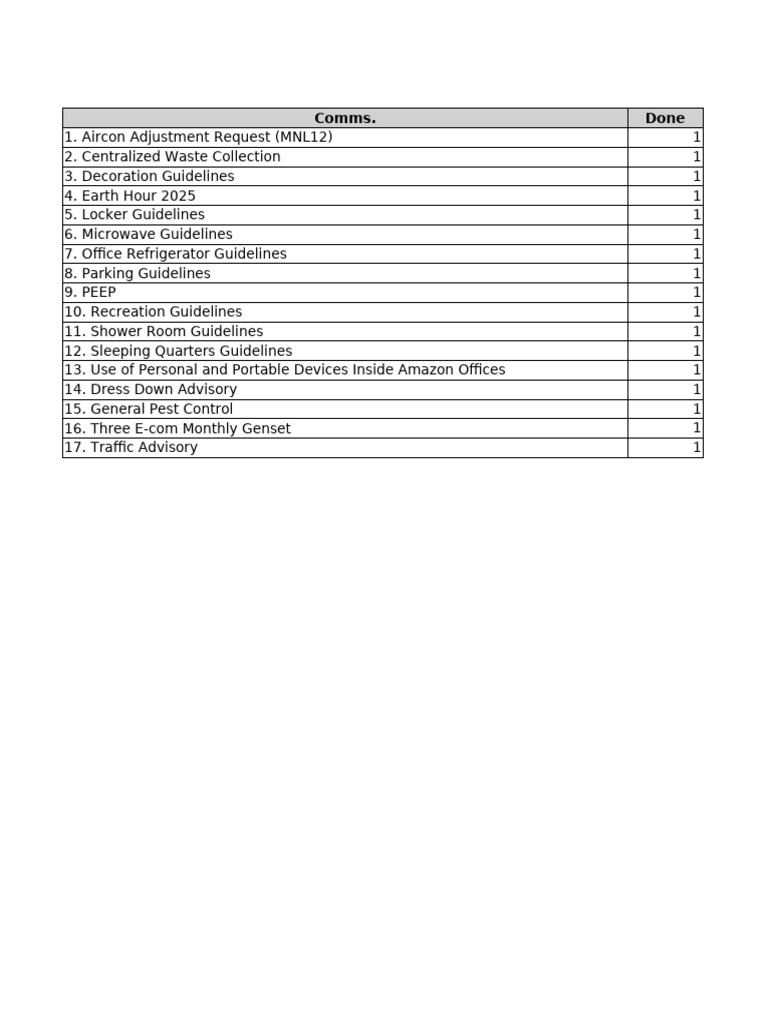 Advisory List | PDF