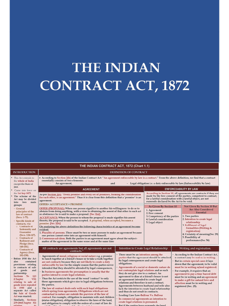 The Indian Contract Act, 1872 Charts | PDF