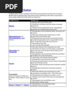 Download Kandungan by Dian Zantse SN94098025 doc pdf