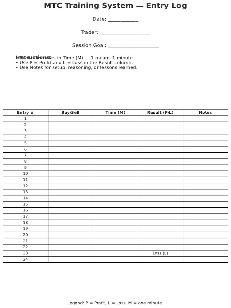 Trading Entry Log Template | PDF