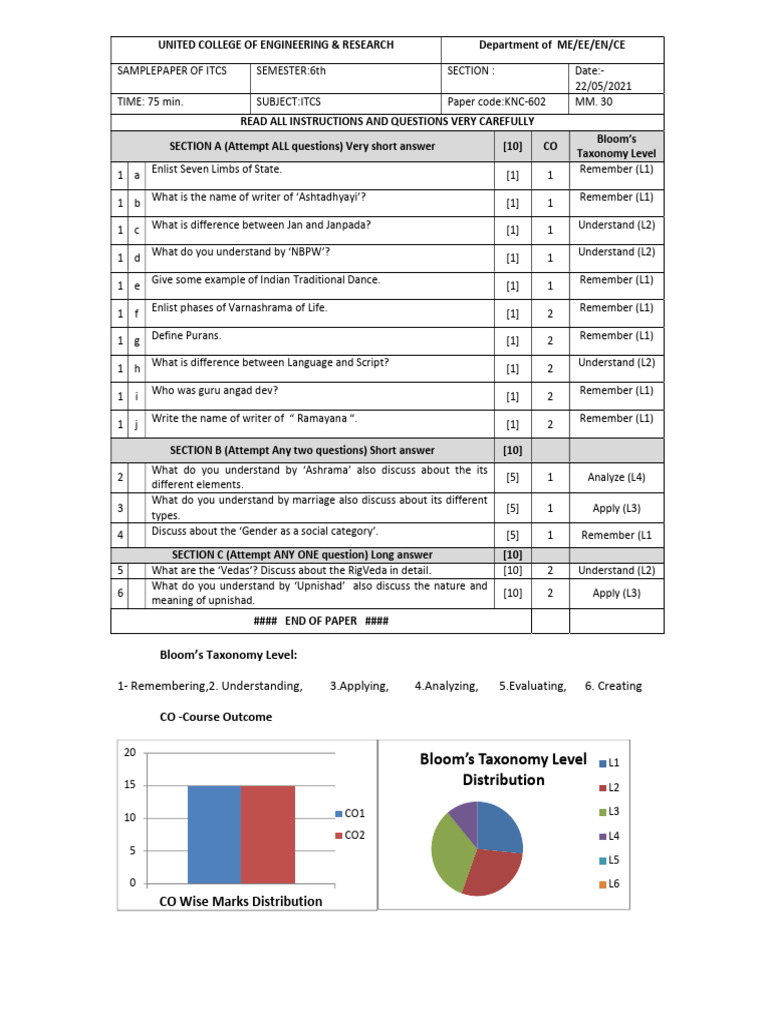 ITCS Sample Paper with Bloom's Taxonomy | PDF | Hindu Texts