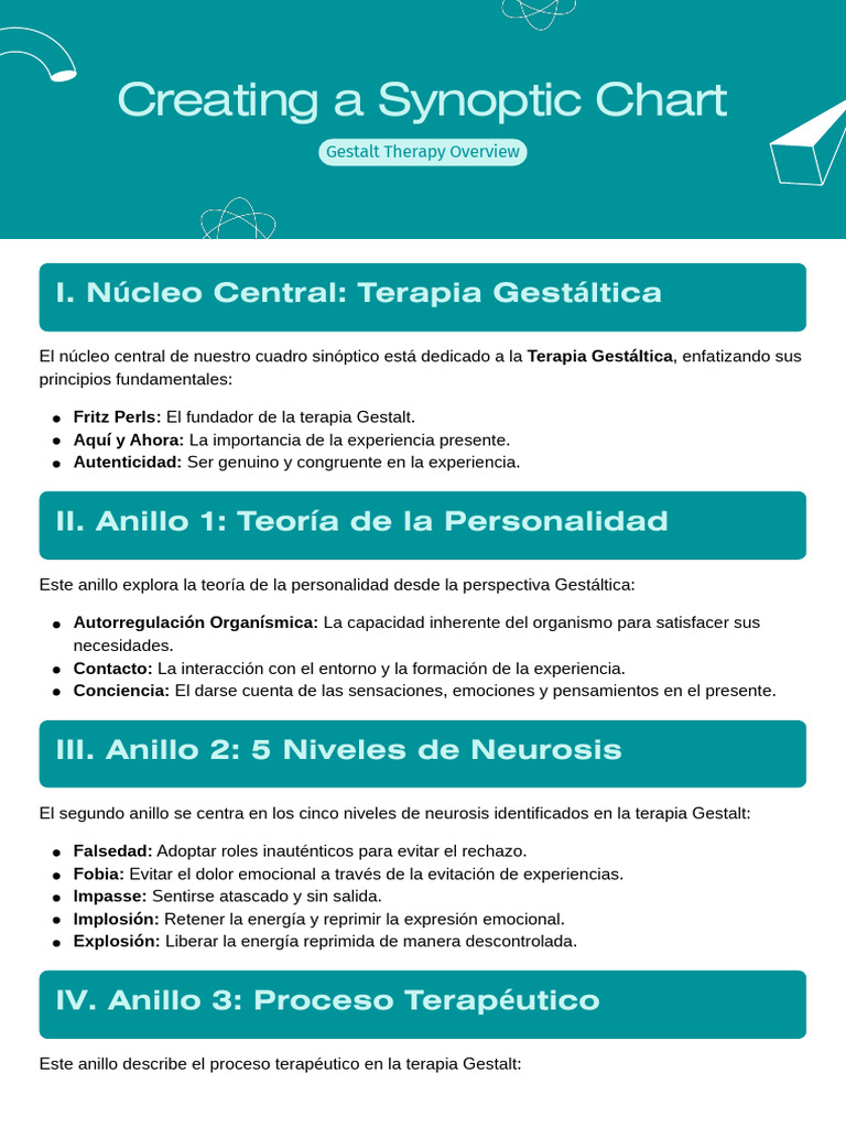 Principios de la Terapia Gestalt | PDF | Terapia Gestalt | Las emociones