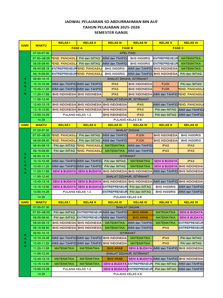 Roster SD ARF | PDF