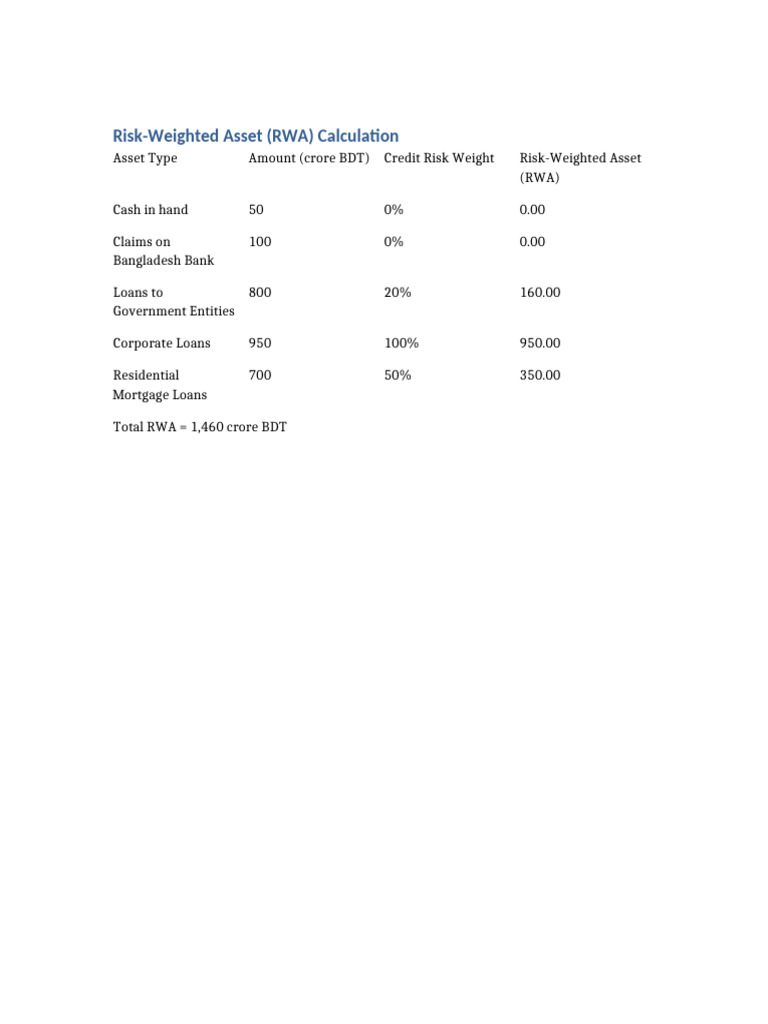 RWA Calculation | PDF