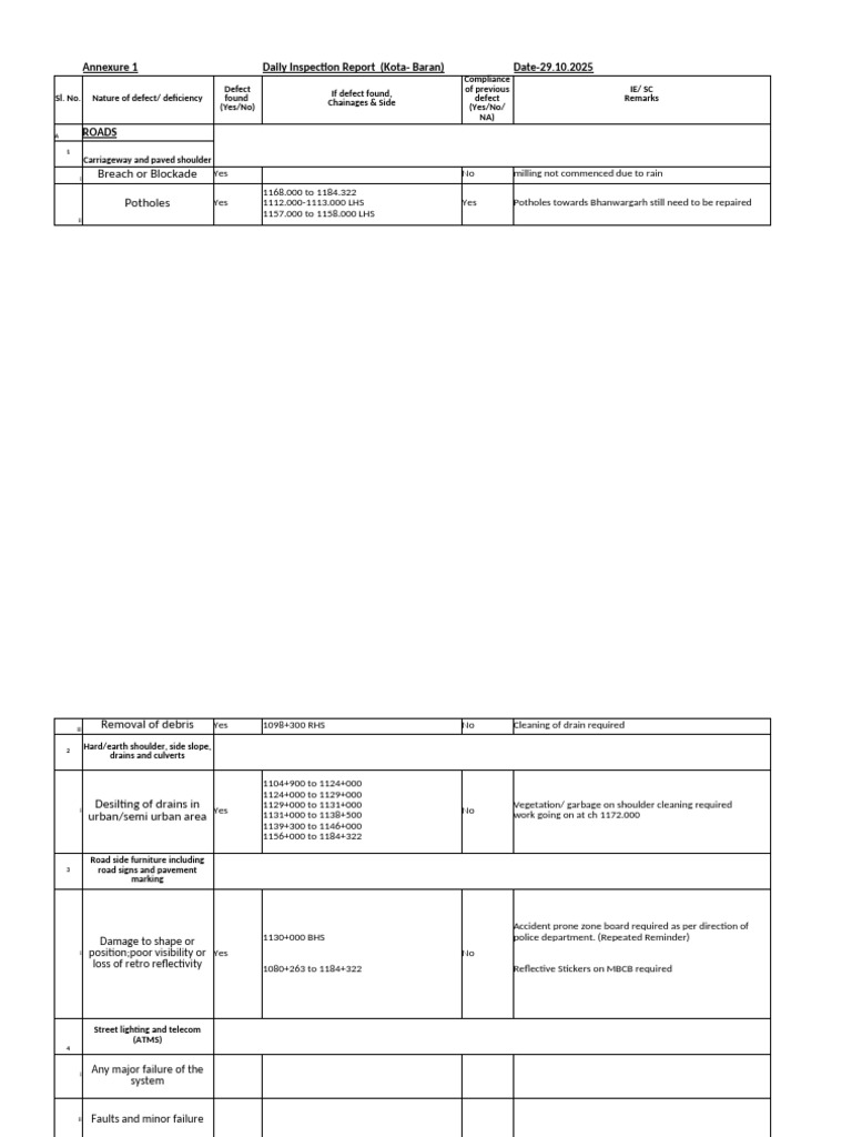 Daily Road Inspection Report - Kota-Baran | PDF | Road | Road Transport