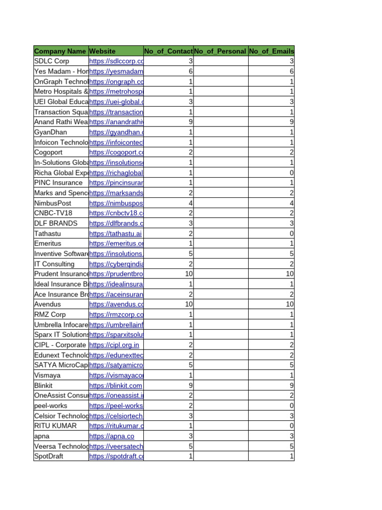 Company Contact Information List | PDF