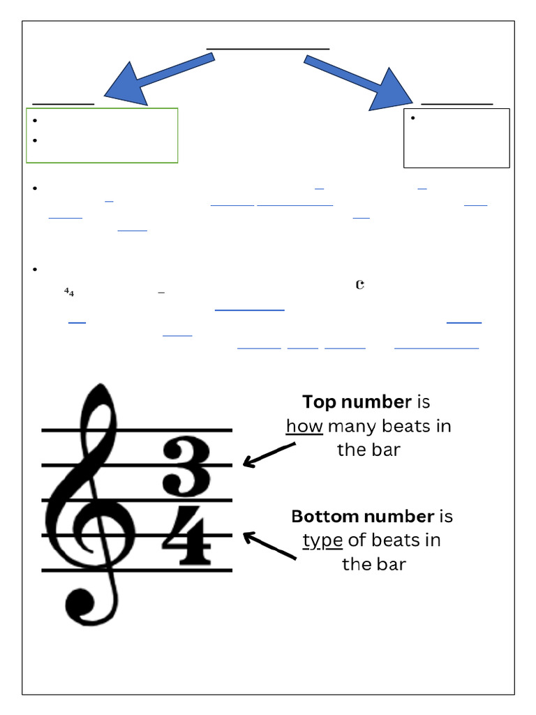 Time Signatures | PDF