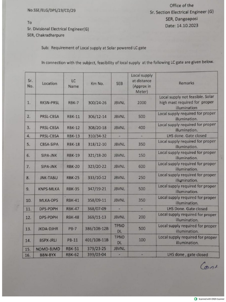 Section Letter 1 | PDF