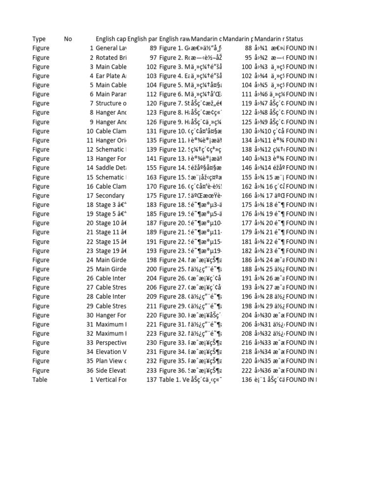 Data 3 | PDF | Civil Engineering