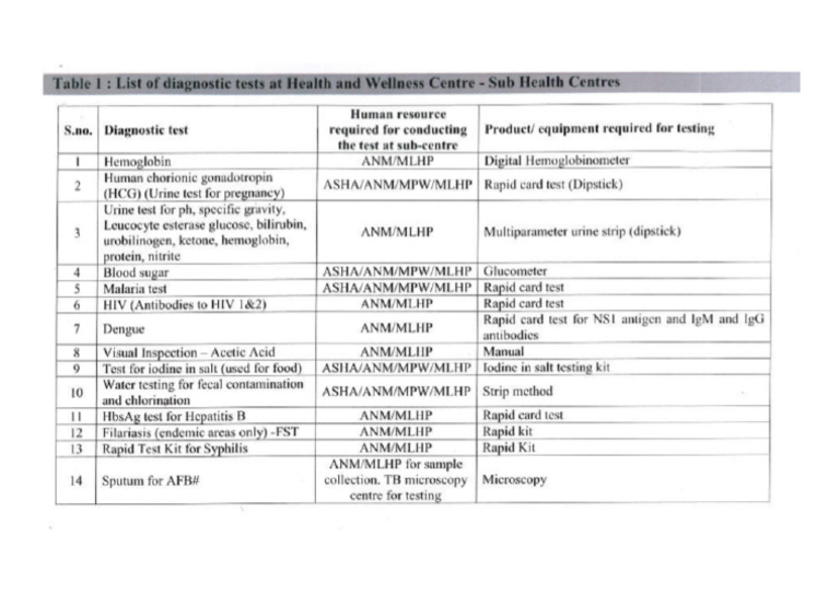 Diagnostic List | PDF