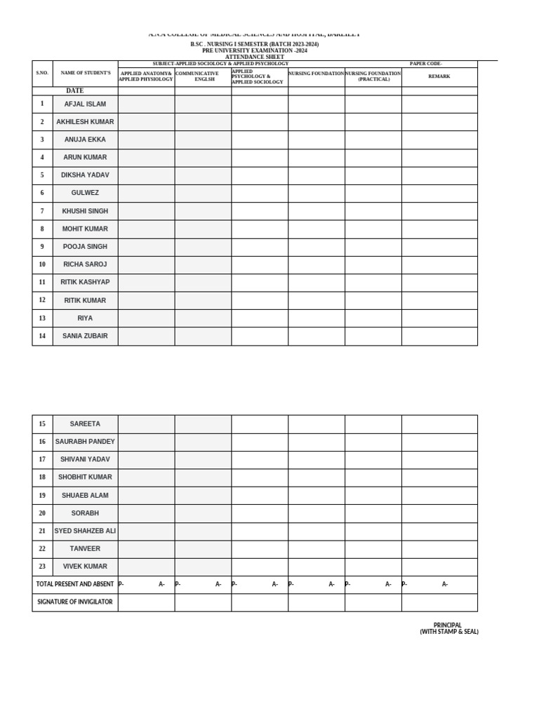 B.Sc Nursing Attendance & Evaluation Sheets | PDF | Biology | Health ...