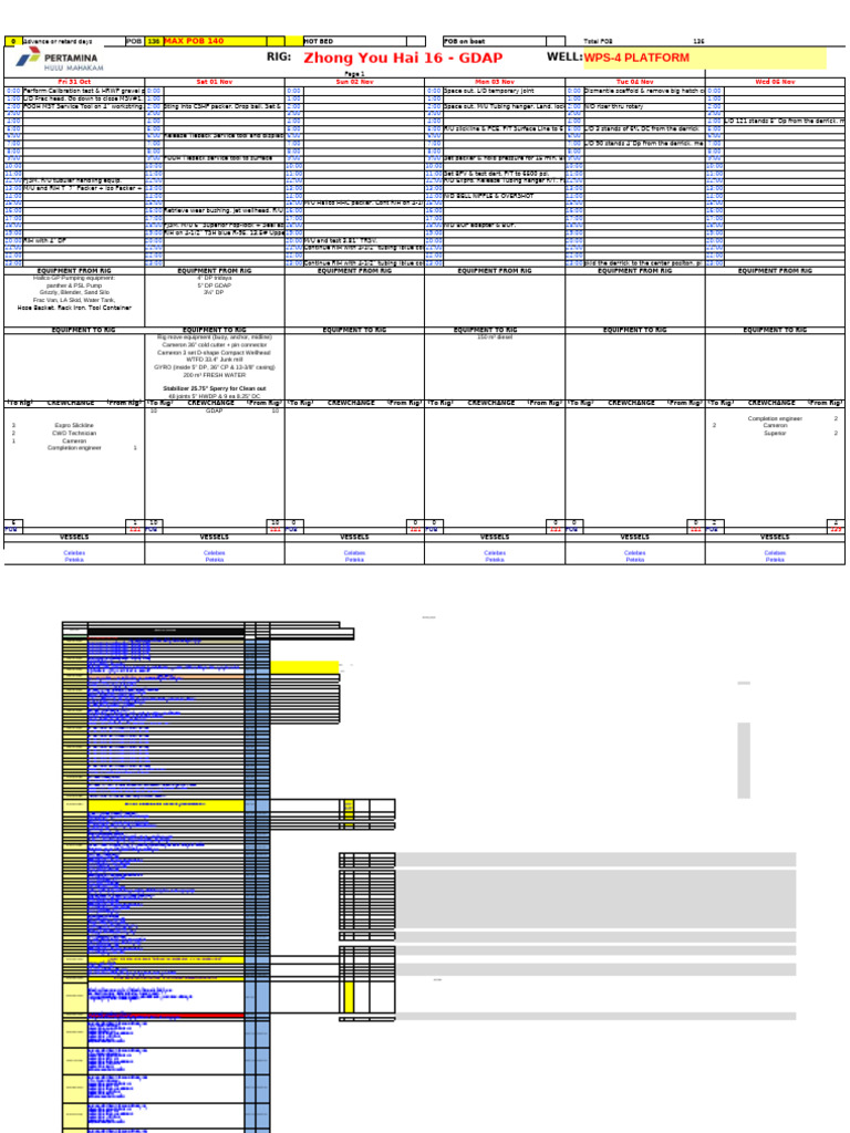Offshore Rig Operations Schedule 2025 | PDF